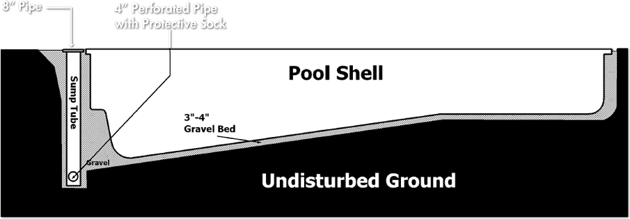 Water Inspection Ports for Every Pool