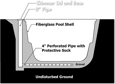 Water Inspection Ports for Every Pool